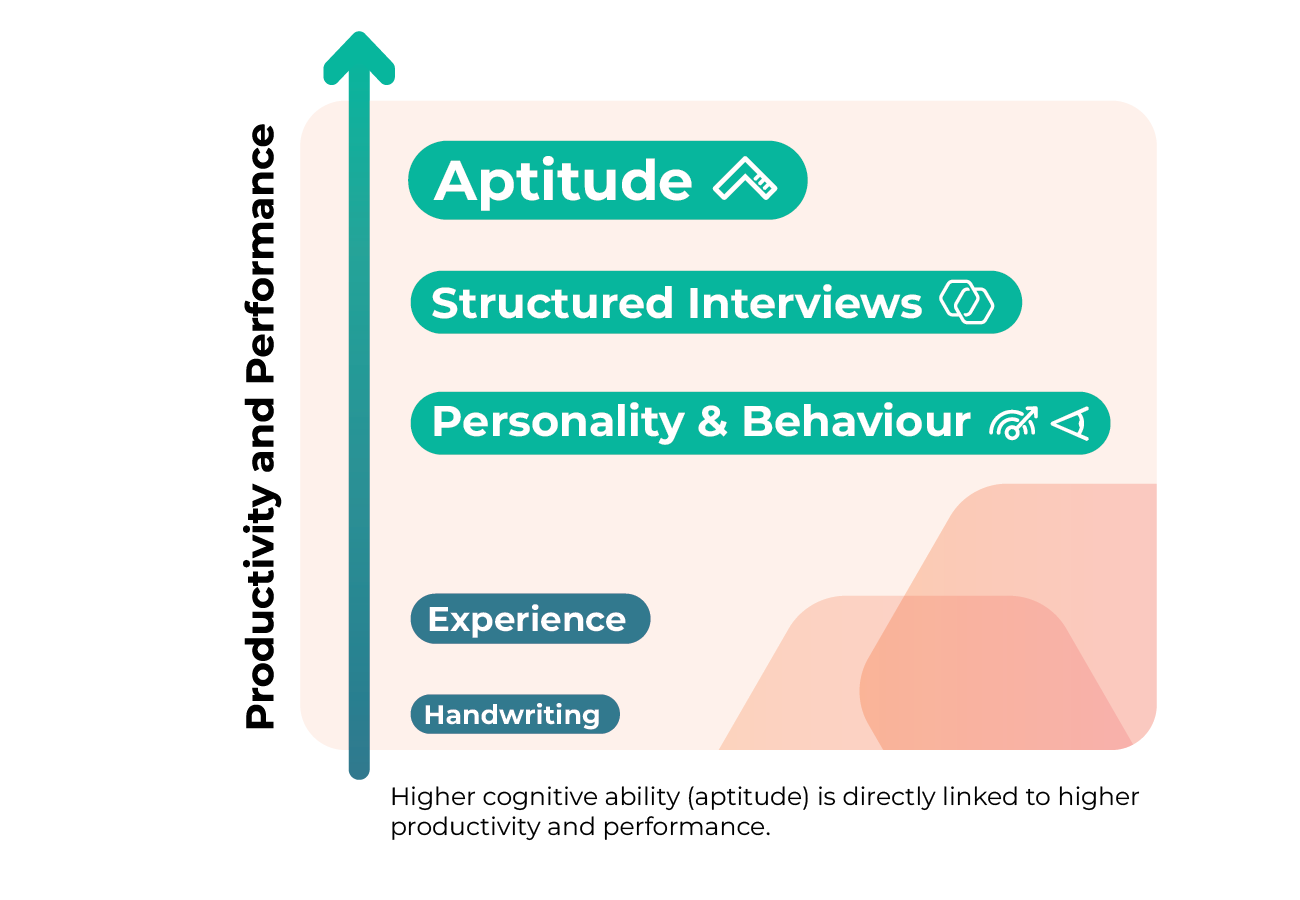 Why use the Thomas Aptitude assessment?