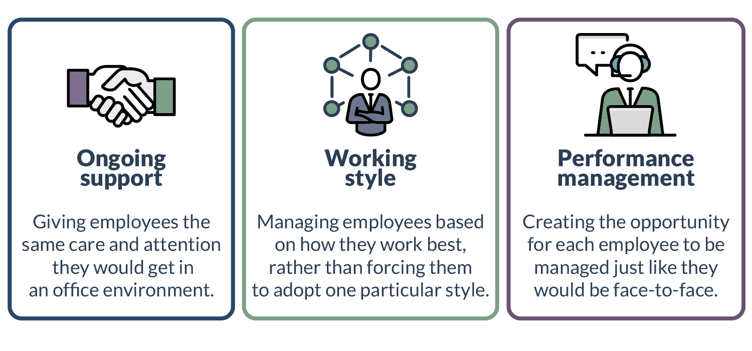 business process