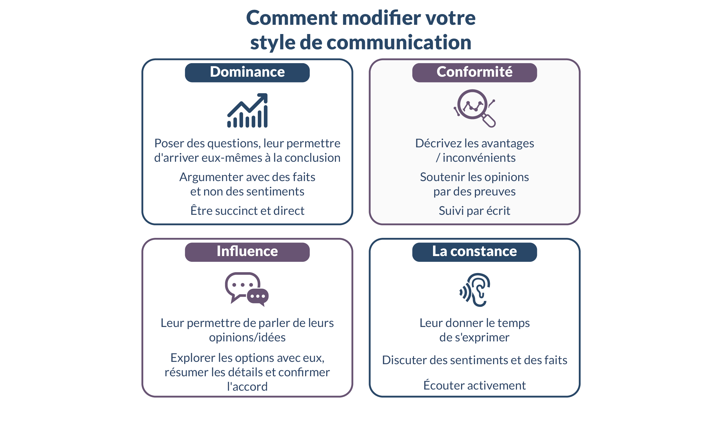 how to modify-FR