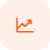 Measurable leadership impact