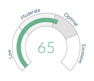 Curiosity_score2