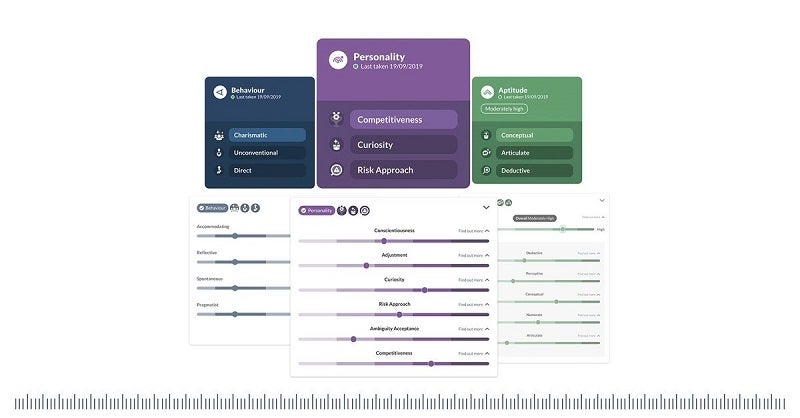 Make More Informed Recruitment Decisions with the Thomas Personality Assessment