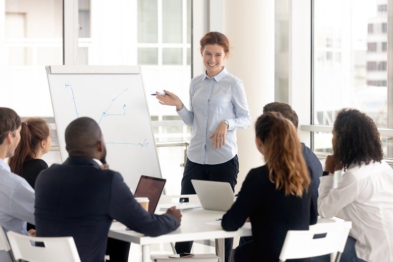 Management Training Needs Analysis