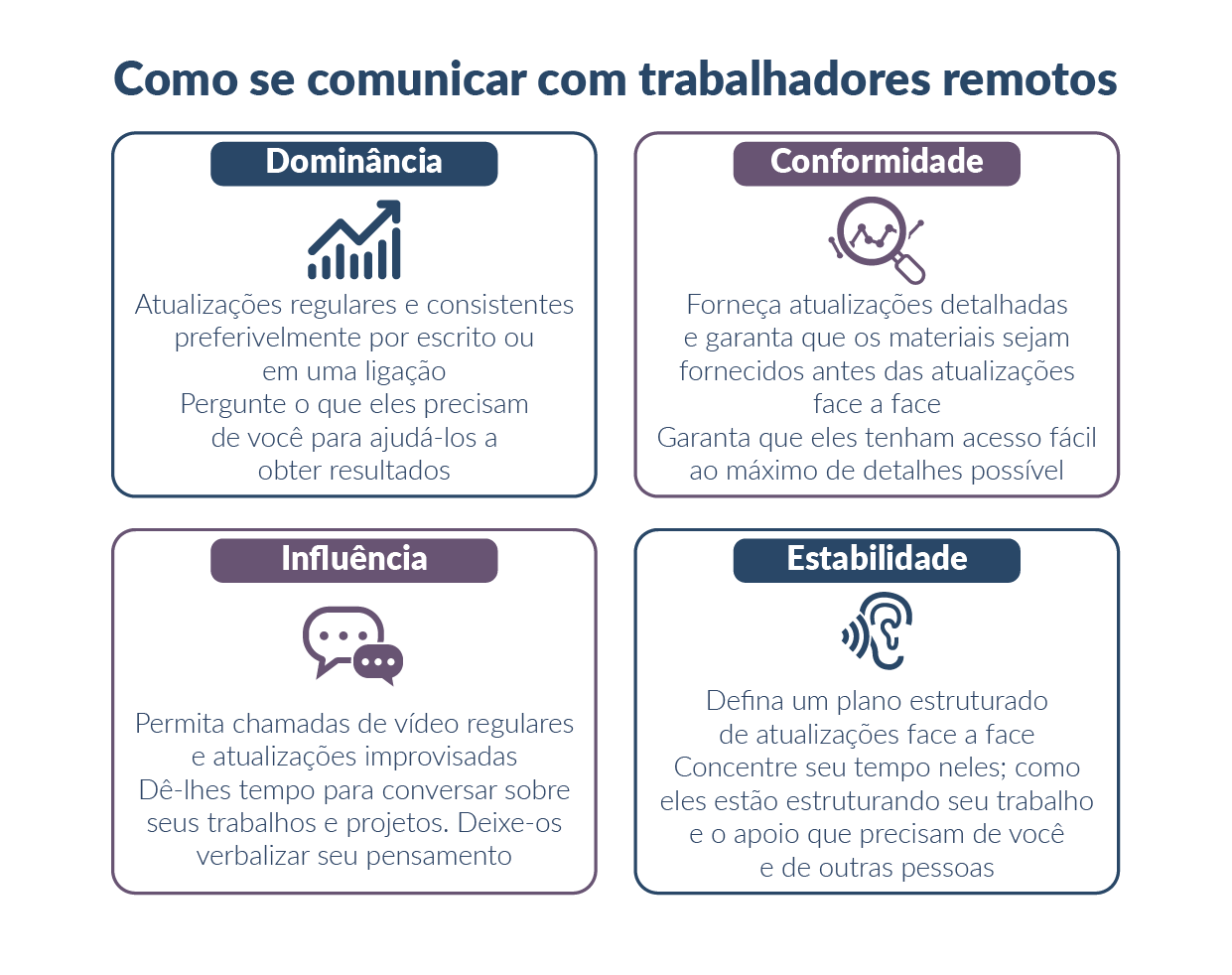 howe to communicate - pt-br