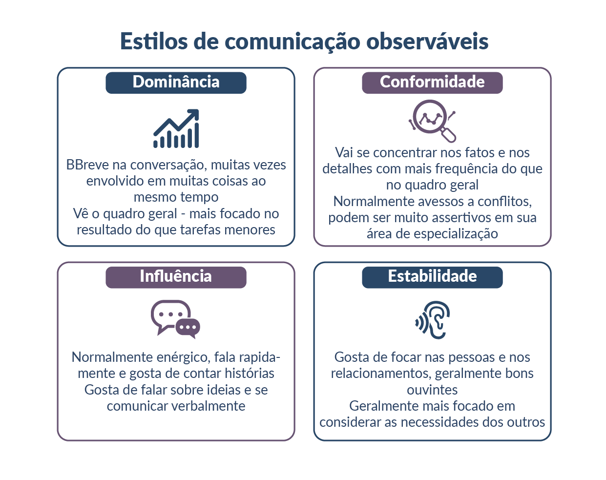 Observable comm styles - pt-br