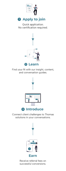How it works - 1. Apply to join. 2. Learn. 3. Introduce. 4. Earn