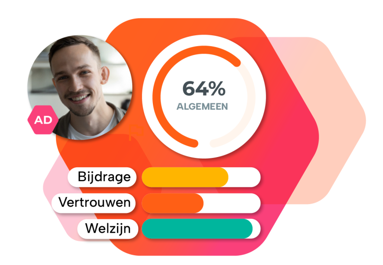 Kijk verder dan de cijfertjes voor echte inzichten