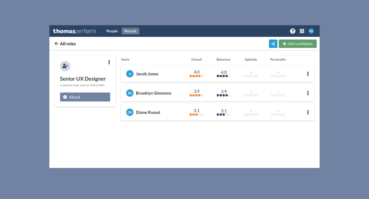 Using Assessments for Predictive Hiring