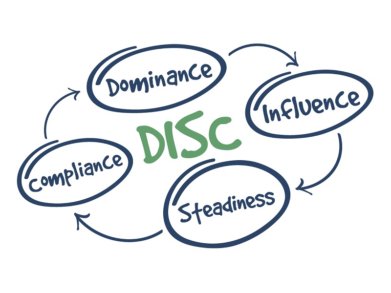 Home - DISC Personality Testing