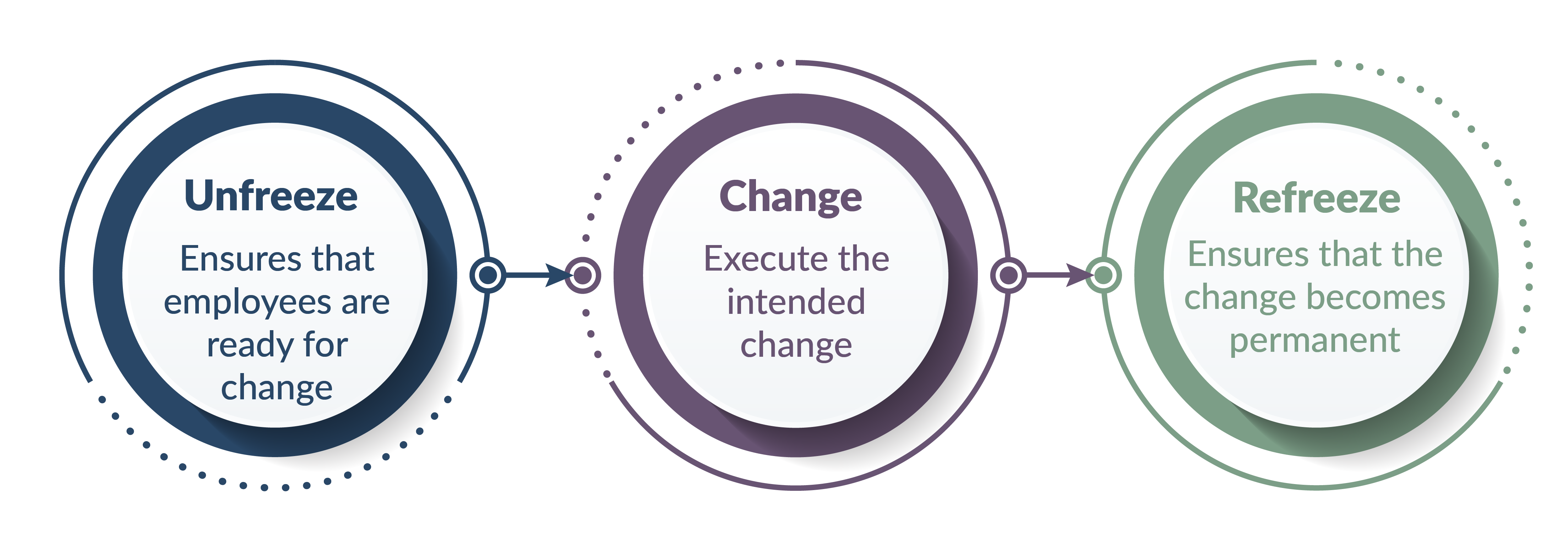 3change diagram