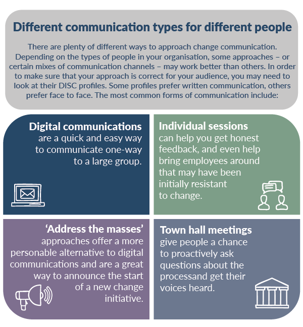 8communication types