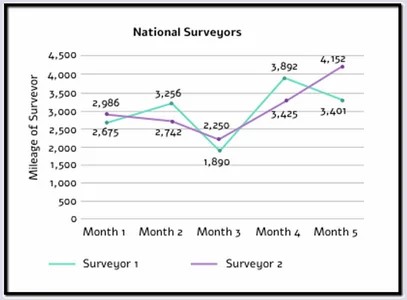National Surveyors Blog Image v2