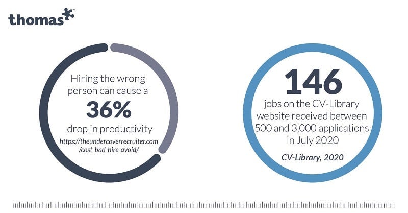 Predictive Hiring statistics