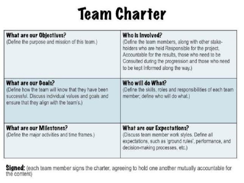 Team Charter table