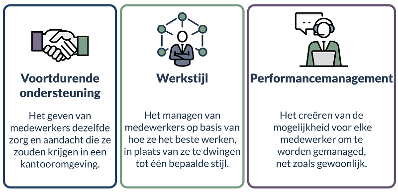 business processes-NL-v2