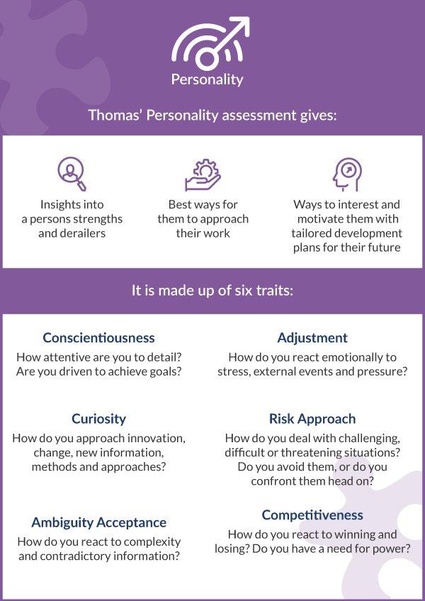 Personality callout IMR chart