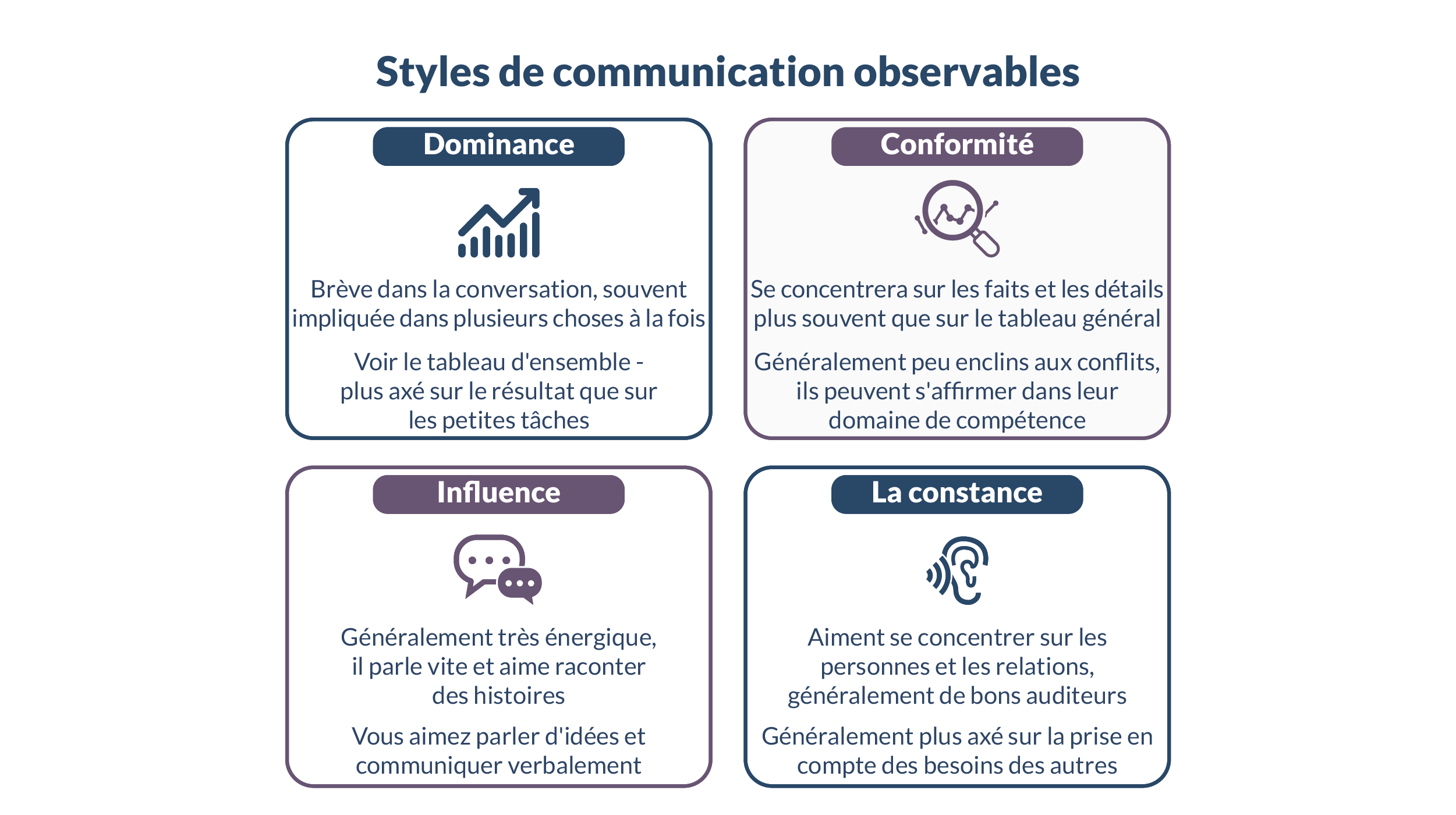 communication styles-FR