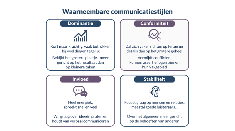 communication styles-NL-v2