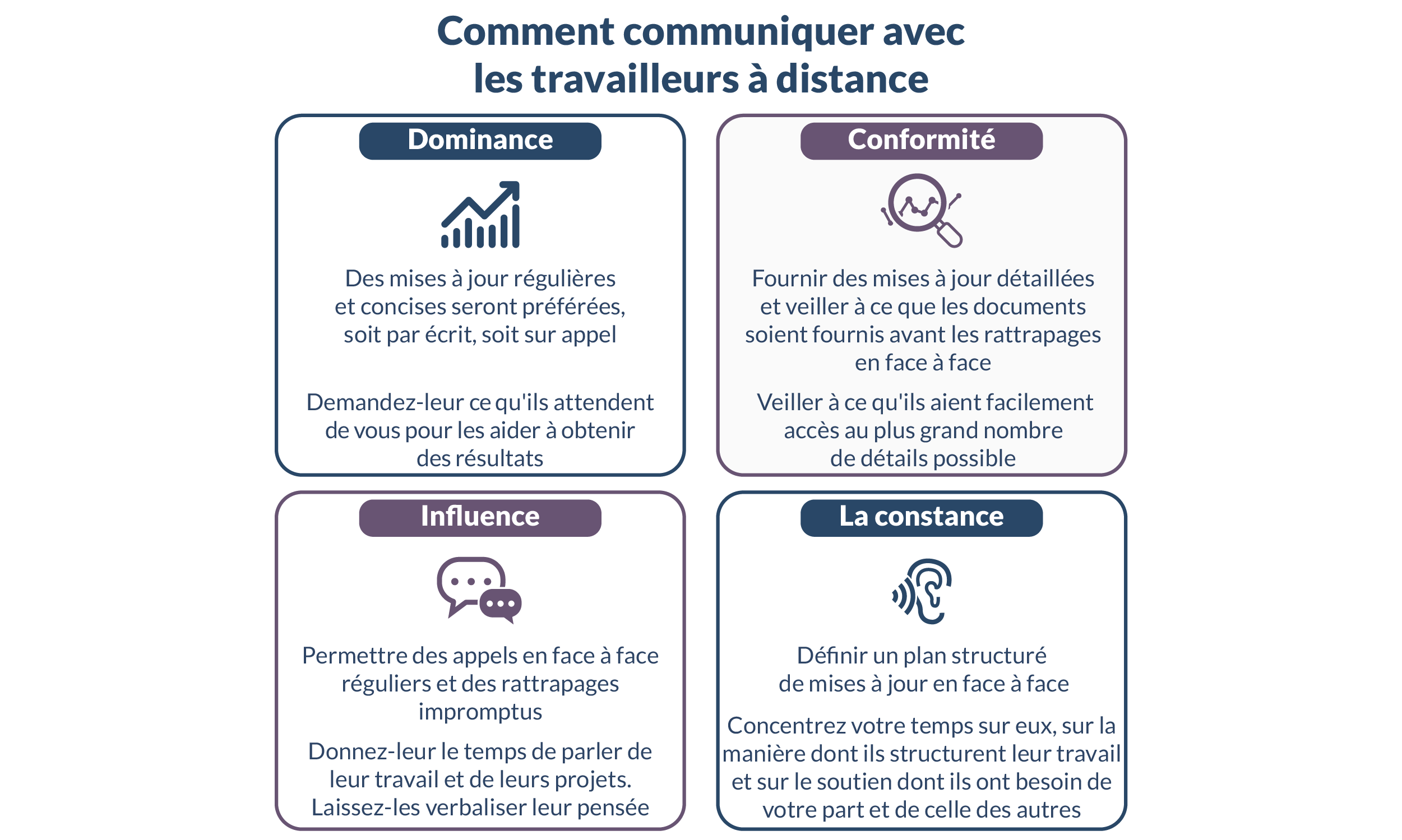 how to communicate-FR