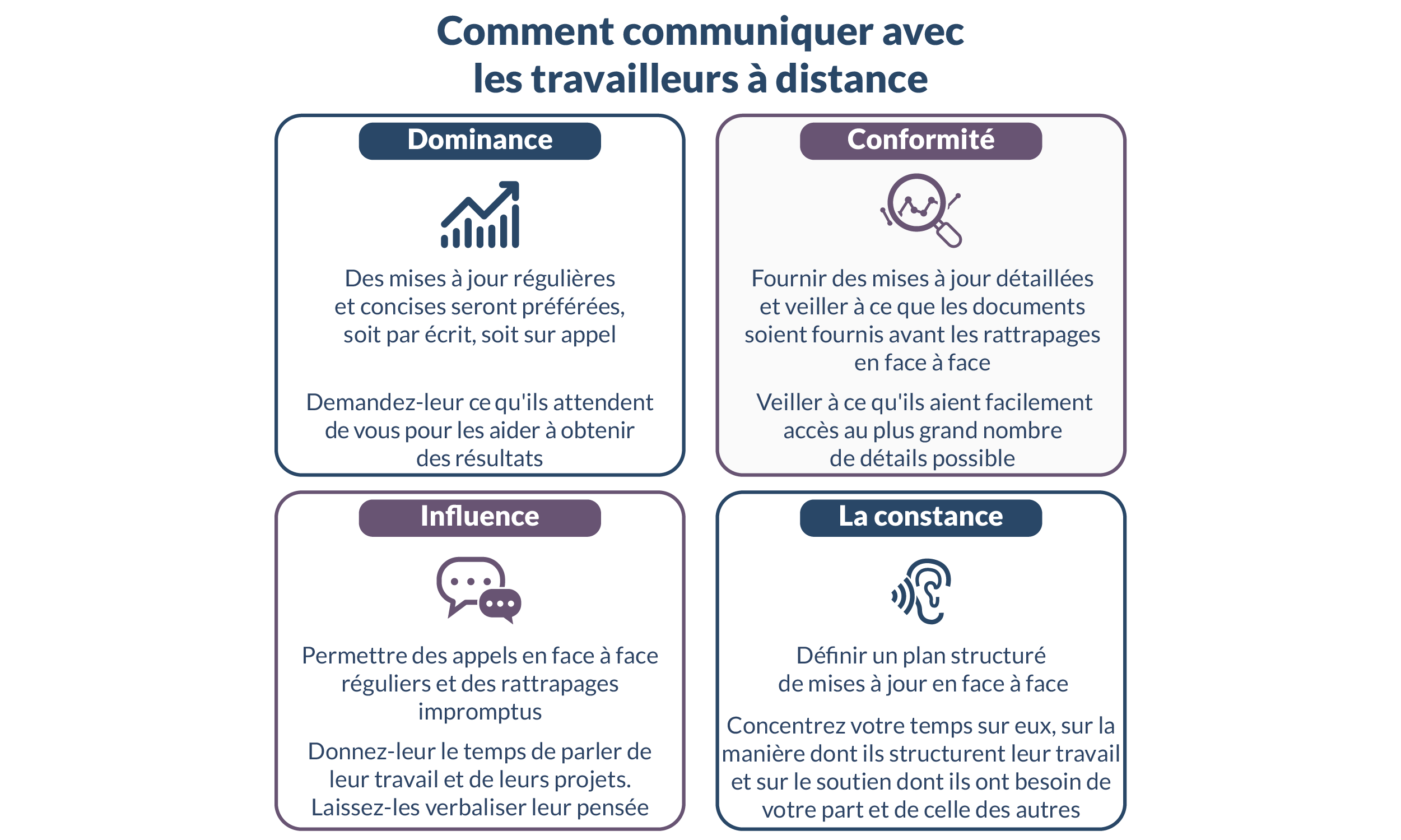 how to communicate-FR