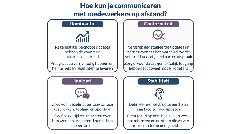 how to communicate-NL_0