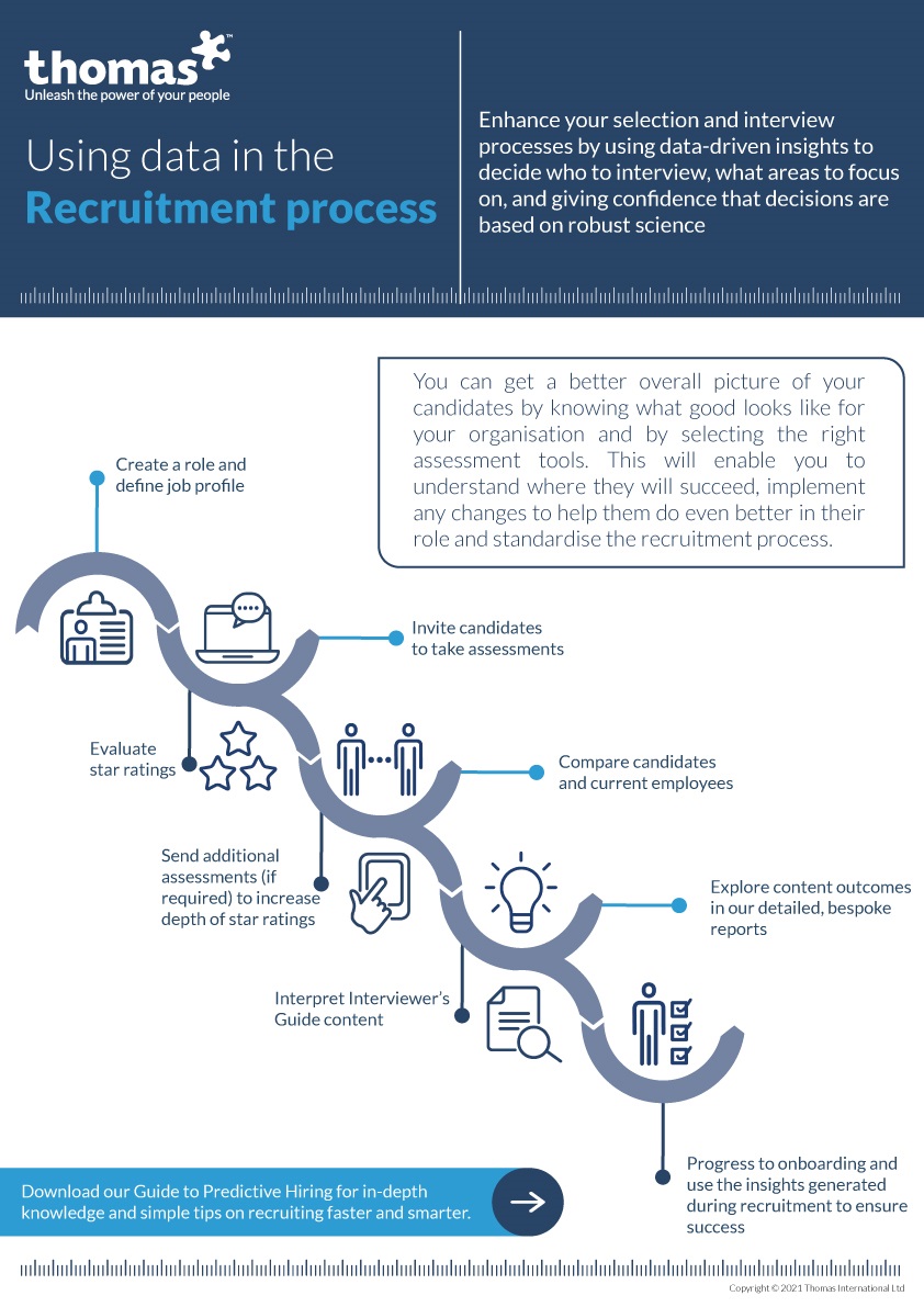 using data in the recruitment process infographic