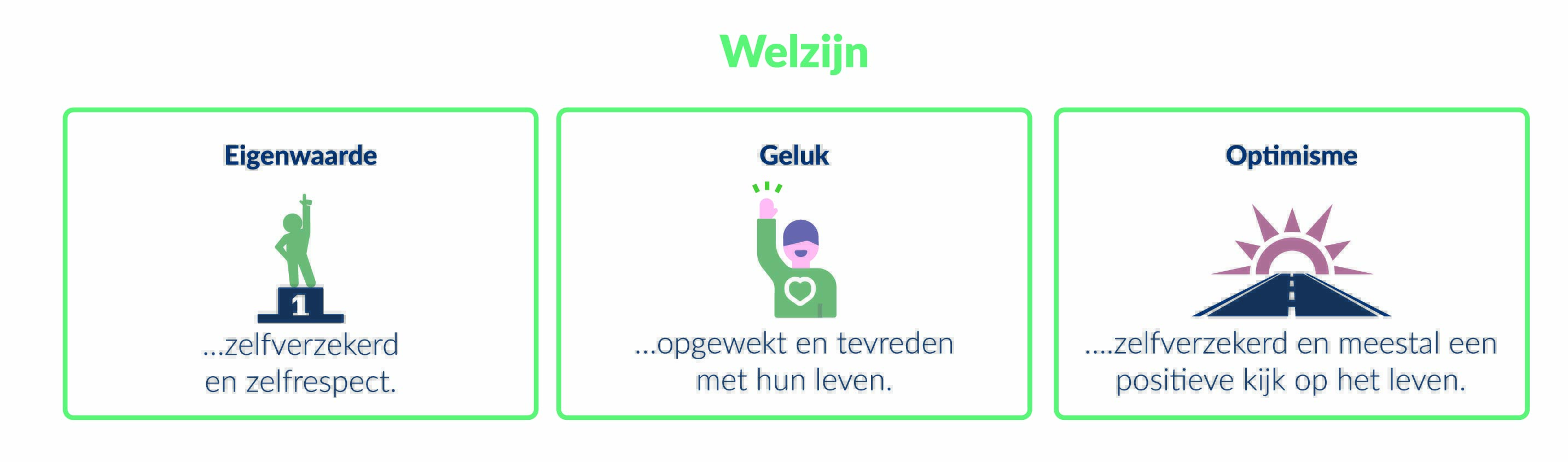 wellbeing-NL-r1