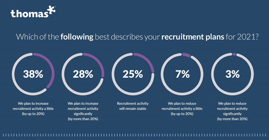which of the following best describes your recruitment plans v2