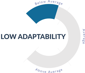 Low adapatbility